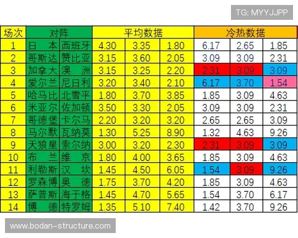 足球波胆00怎么算 电竞盘口防骗避坑指南